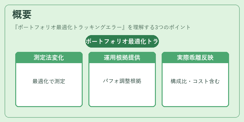 概要（ポートフォリオ最適化トラッキングエラー）の図解