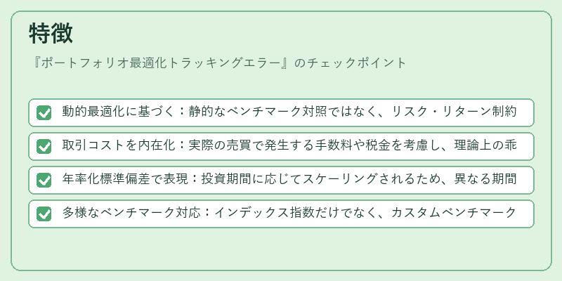 特徴（ポートフォリオ最適化トラッキングエラー）の図解