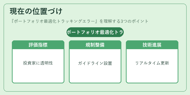 現在の位置づけ（ポートフォリオ最適化トラッキングエラー）の図解