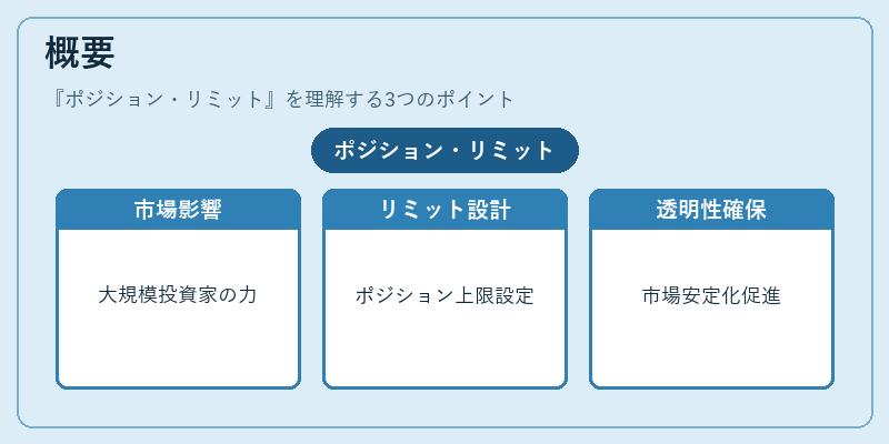 概要（ポジション・リミット）の図解
