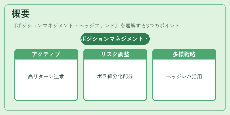 概要（ポジションマネジメント・ヘッジファンド）の図解