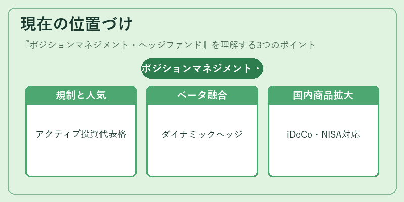 現在の位置づけ（ポジションマネジメント・ヘッジファンド）の図解