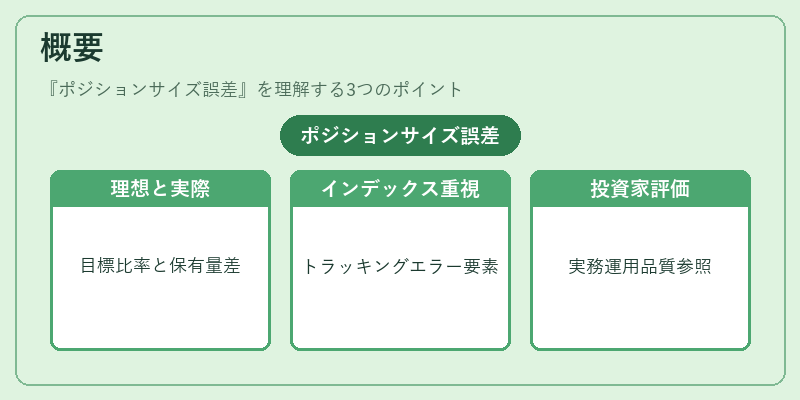 概要（ポジションサイズ誤差）の図解
