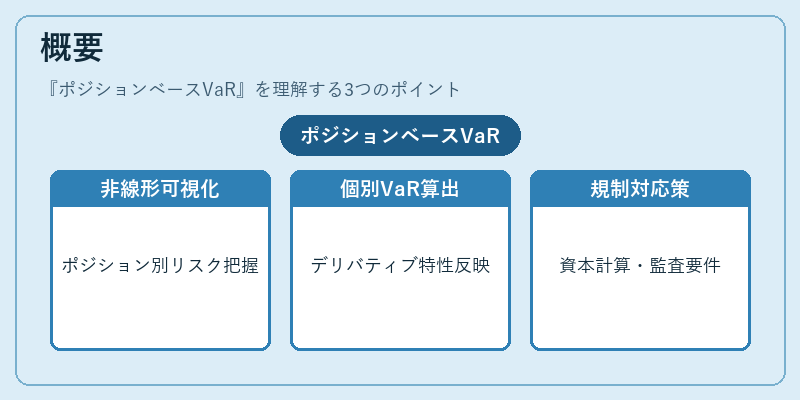 概要（ポジションベースVaR）の図解