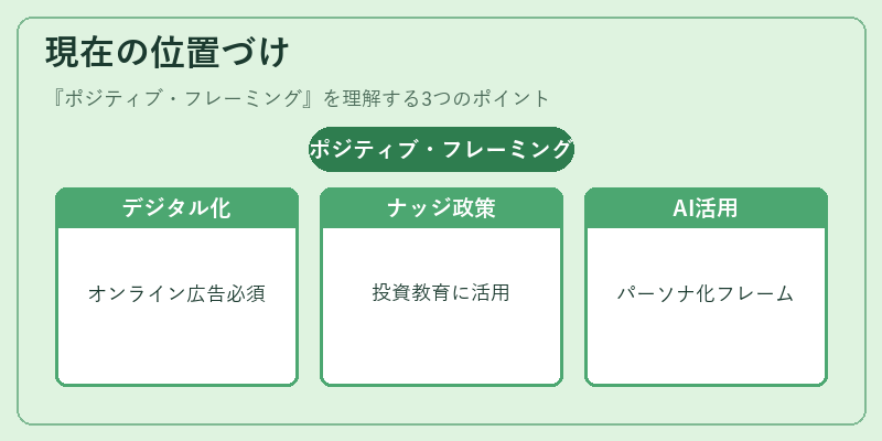 現在の位置づけ（ポジティブ・フレーミング）の図解