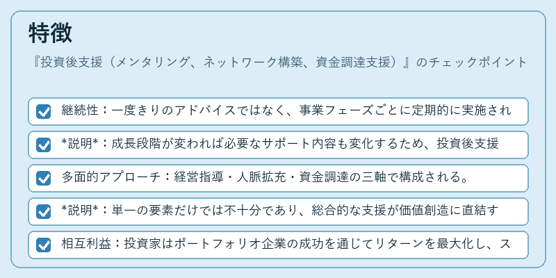 特徴（投資後支援（メンタリング、ネットワーク構築、資金調達支援））の図解