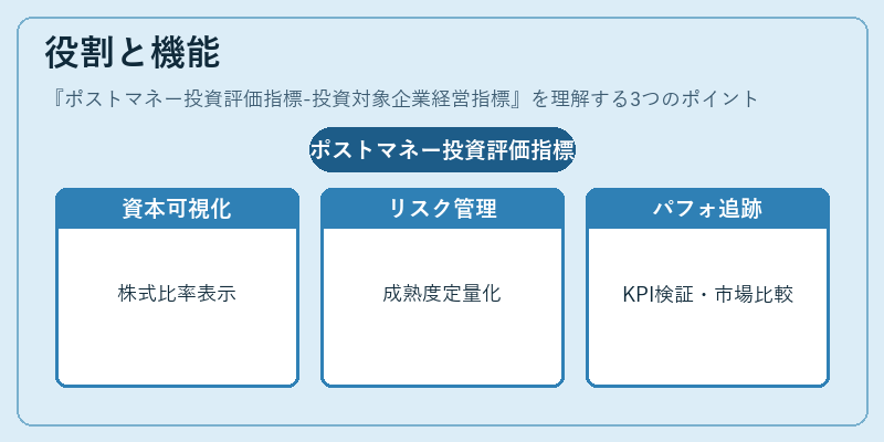 役割と機能（ポストマネー投資評価指標-投資対象企業経営指標）の図解