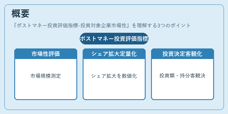 概要（ポストマネー投資評価指標-投資対象企業市場性）の図解