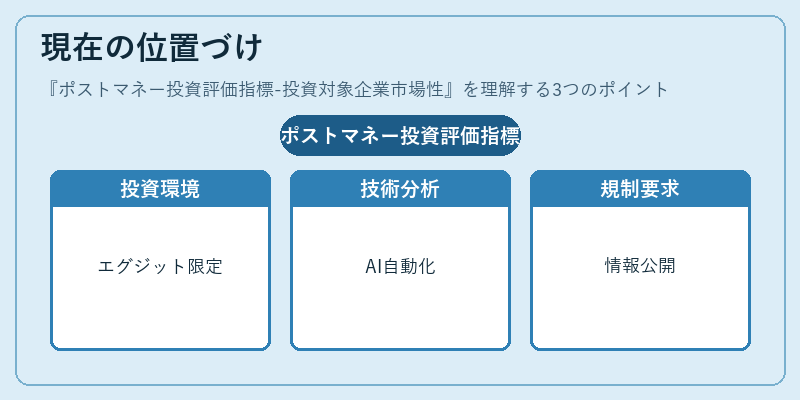 現在の位置づけ（ポストマネー投資評価指標-投資対象企業市場性）の図解