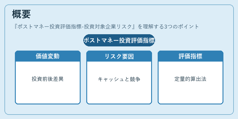 概要（ポストマネー投資評価指標-投資対象企業リスク）の図解