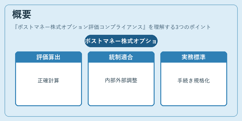 概要（ポストマネー株式オプション評価コンプライアンス）の図解