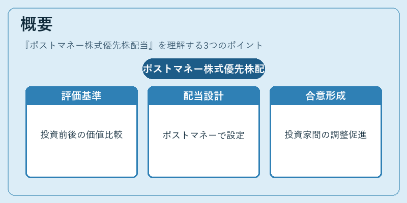 概要（ポストマネー株式優先株配当）の図解