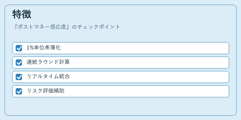 特徴（ポストマネー感応度）の図解