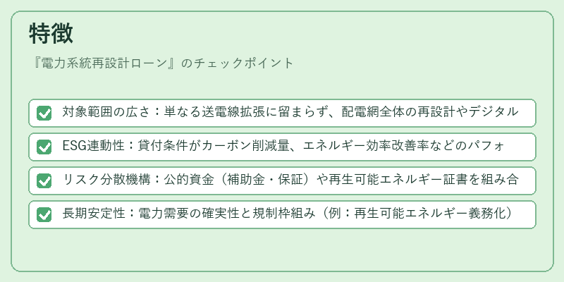 特徴（電力系統再設計ローン）の図解