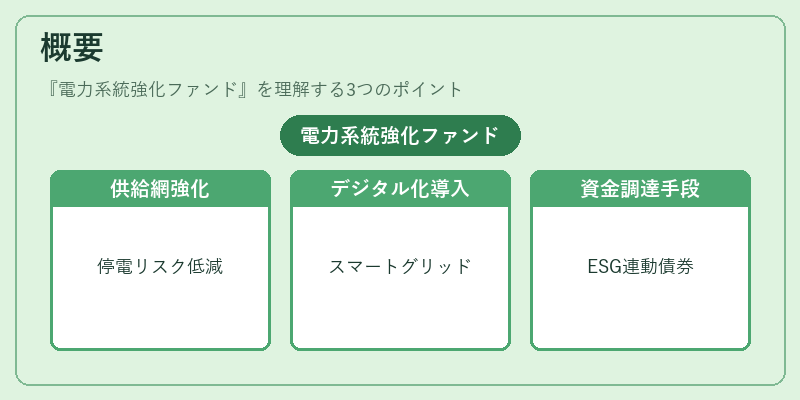 概要（電力系統強化ファンド）の図解