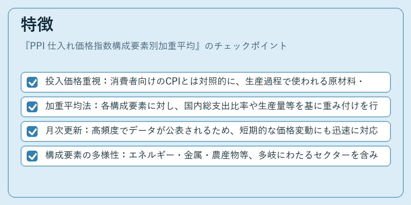 特徴(PPI 仕入れ価格指数構成要素別加重平均)の図解