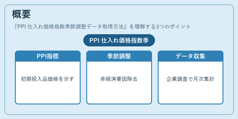 概要(PPI 仕入れ価格指数季節調整データ取得方法)の図解