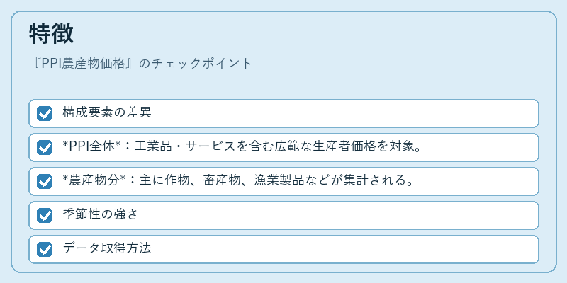 特徴（PPI農産物価格）の図解