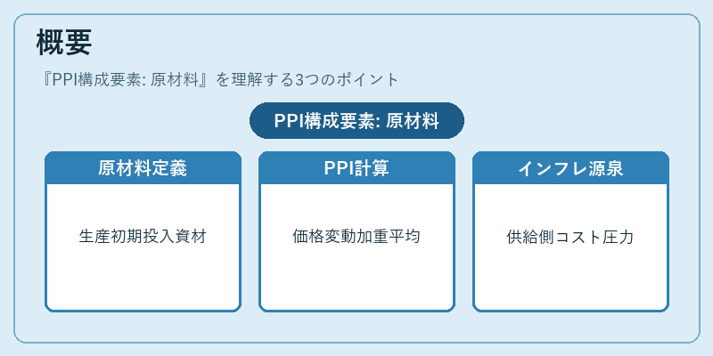 概要(PPI構成要素: 原材料)の図解