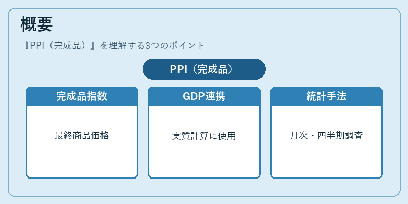 概要(PPI(完成品))の図解