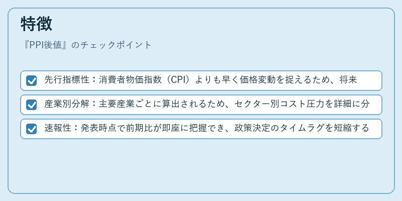 特徴（PPI後値）の図解