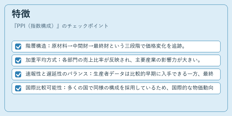 特徴（PPI（指数構成））の図解