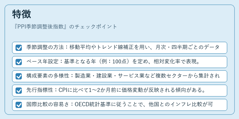 特徴（PPI季節調整後指数）の図解