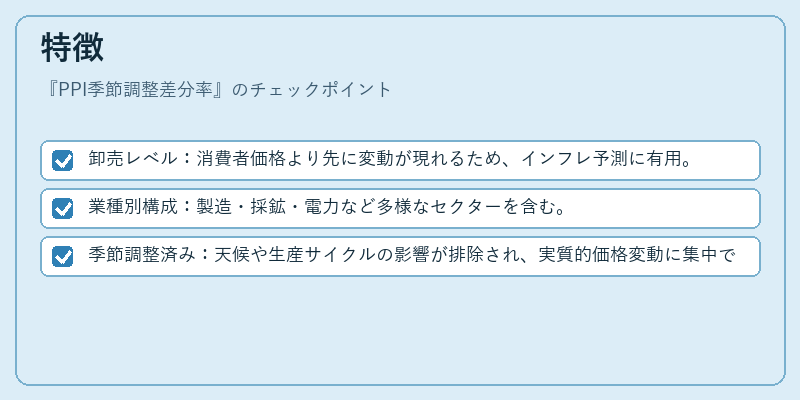 特徴（PPI季節調整差分率）の図解