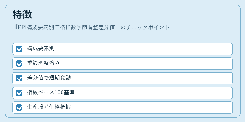 特徴（PPI構成要素別価格指数季節調整差分値）の図解