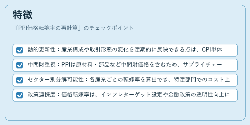 特徴（PPI価格転嫁率の再計算）の図解