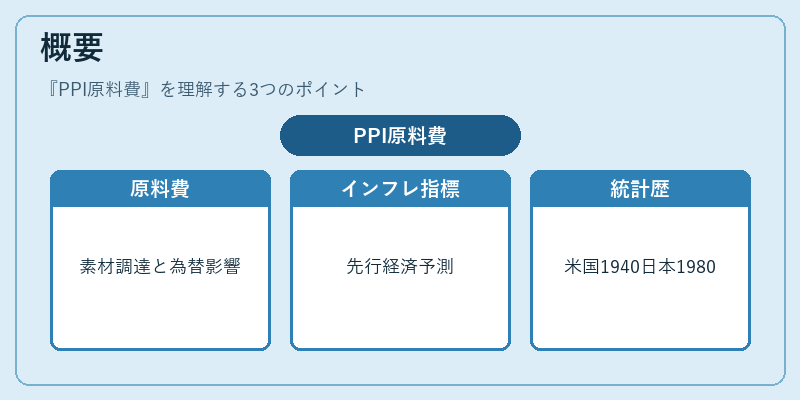 概要(PPI原料費)の図解