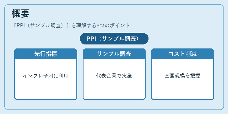 概要（PPI（サンプル調査））の図解