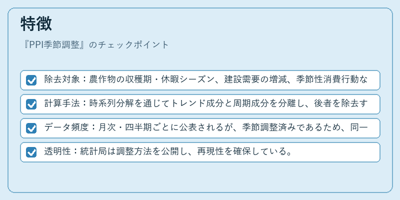 特徴（PPI季節調整）の図解