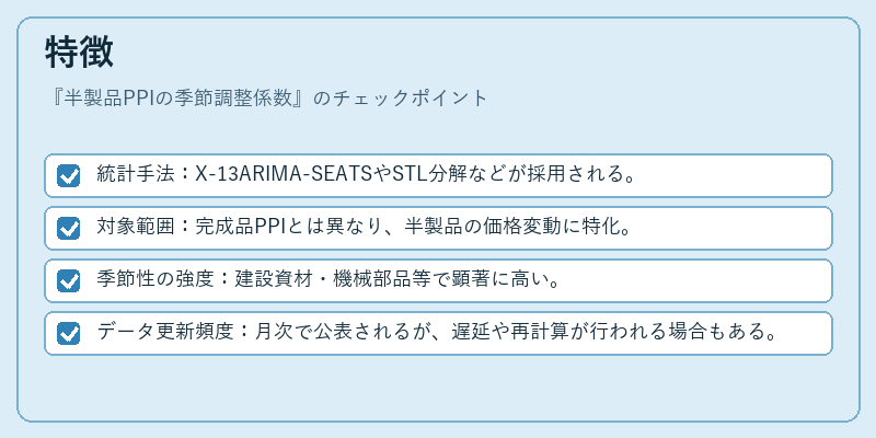 特徴(半製品PPIの季節調整係数)の図解