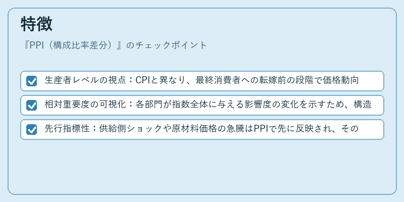 特徴（PPI（構成比率差分））の図解