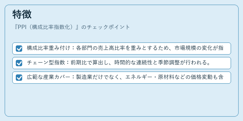 特徴(PPI(構成比率指数化))の図解