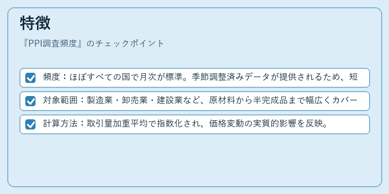 特徴(PPI調査頻度)の図解