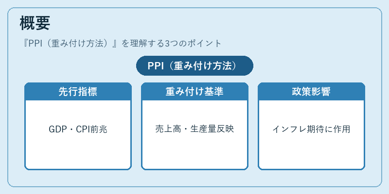 概要（PPI（重み付け方法））の図解