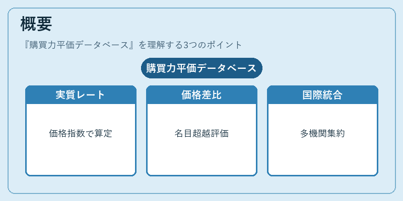 概要（購買力平価データベース）の図解