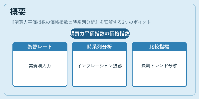 概要（購買力平価指数の価格指数の時系列分析）の図解