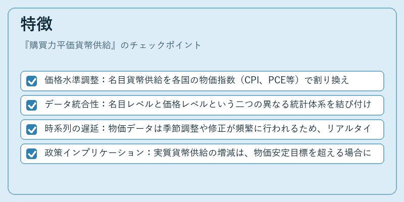特徴（購買力平価貨幣供給）の図解