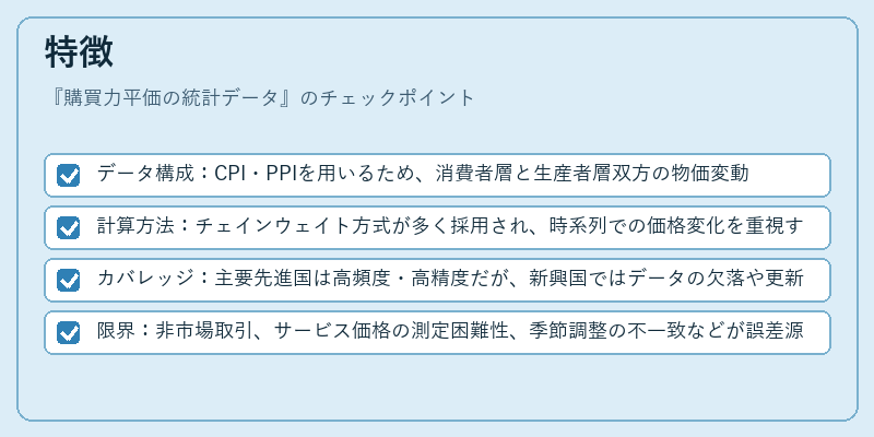特徴(購買力平価の統計データ)の図解