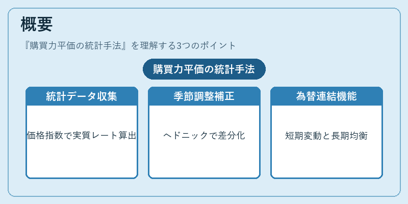 概要（購買力平価の統計手法）の図解