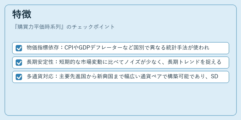 特徴（購買力平価時系列）の図解