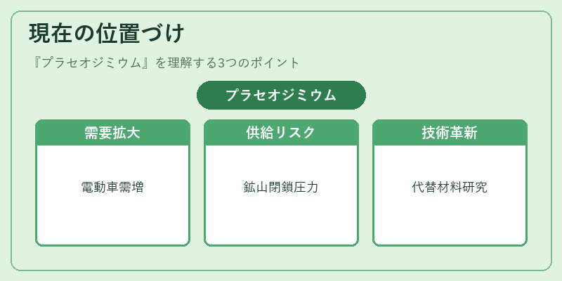 現在の位置づけ（プラセオジミウム）の図解
