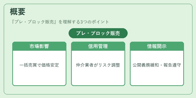 概要（プレ・ブロック販売）の図解