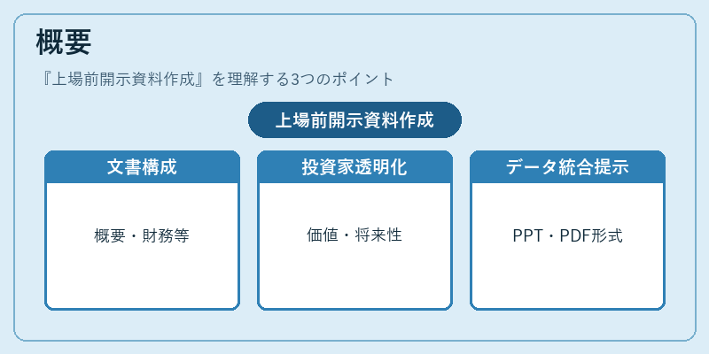 概要（上場前開示資料作成）の図解