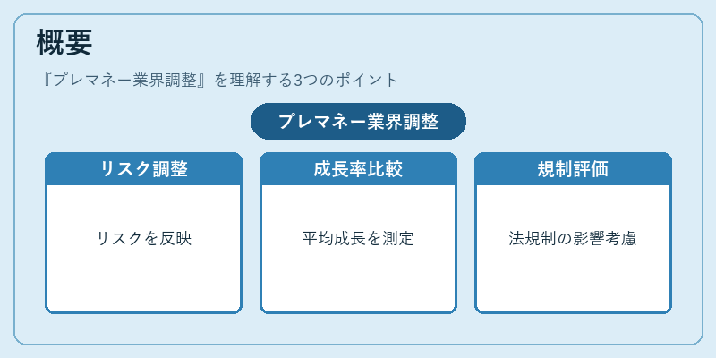 概要（プレマネー業界調整）の図解