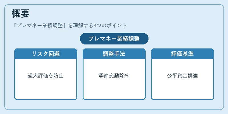 概要（プレマネー業績調整）の図解
