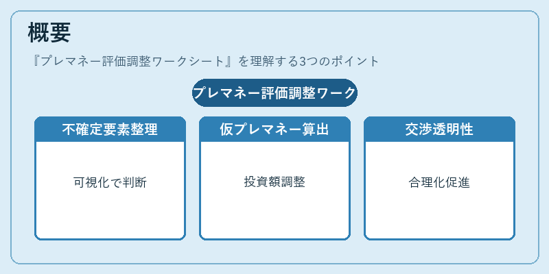 概要（プレマネー評価調整ワークシート）の図解